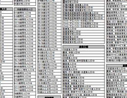 販売促進に貢献する豊富なデータ